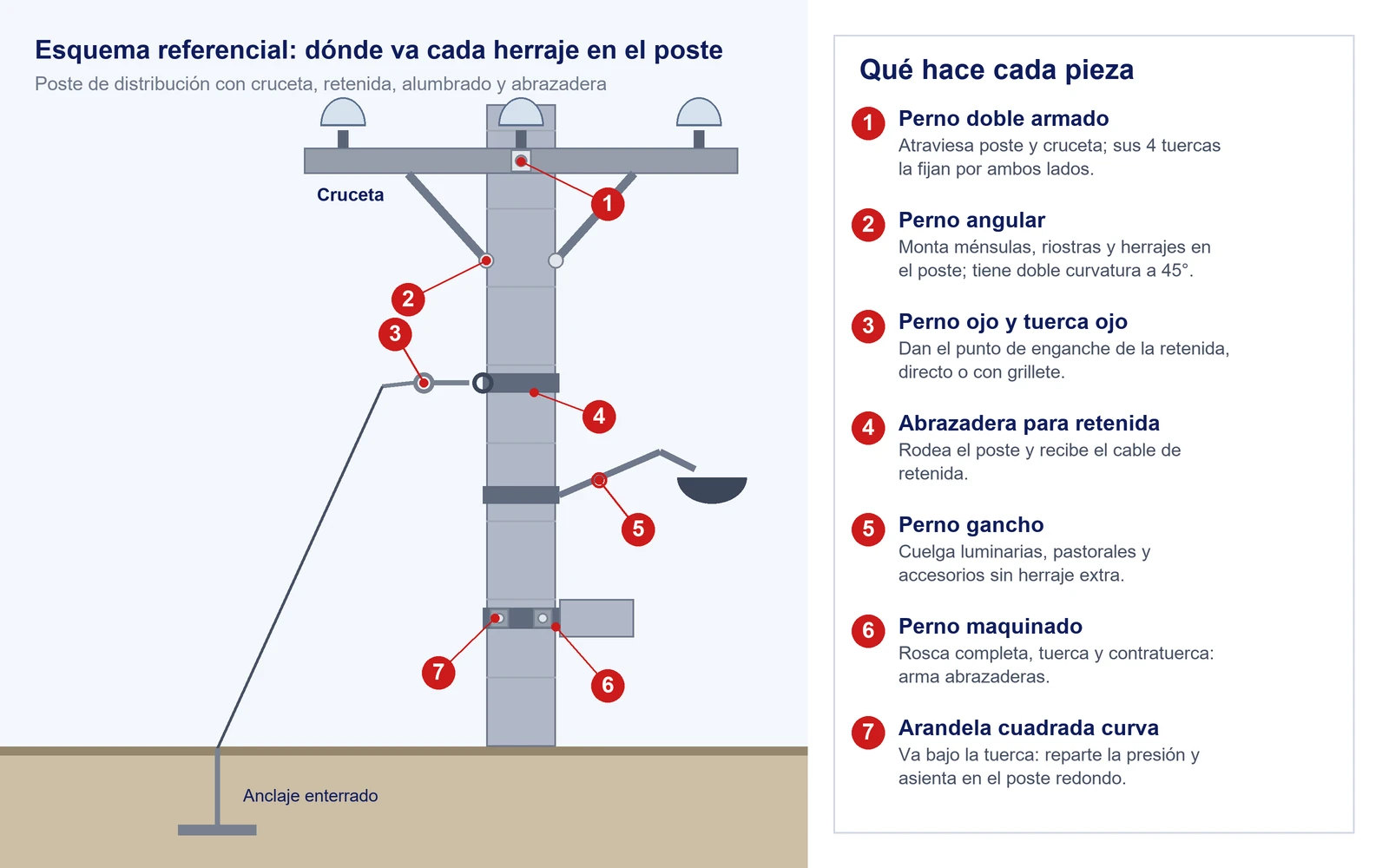 esquema-de-un-poste-de-distribucion-con-la-ubicacion-del-perno-doble